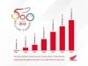 Honda - 500 milioni di motocicli prodotti