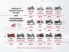 Honda - 500 milioni di motocicli prodotti