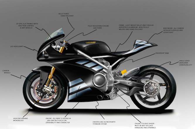Norton Motorcycles - Schizzi nuovo modello