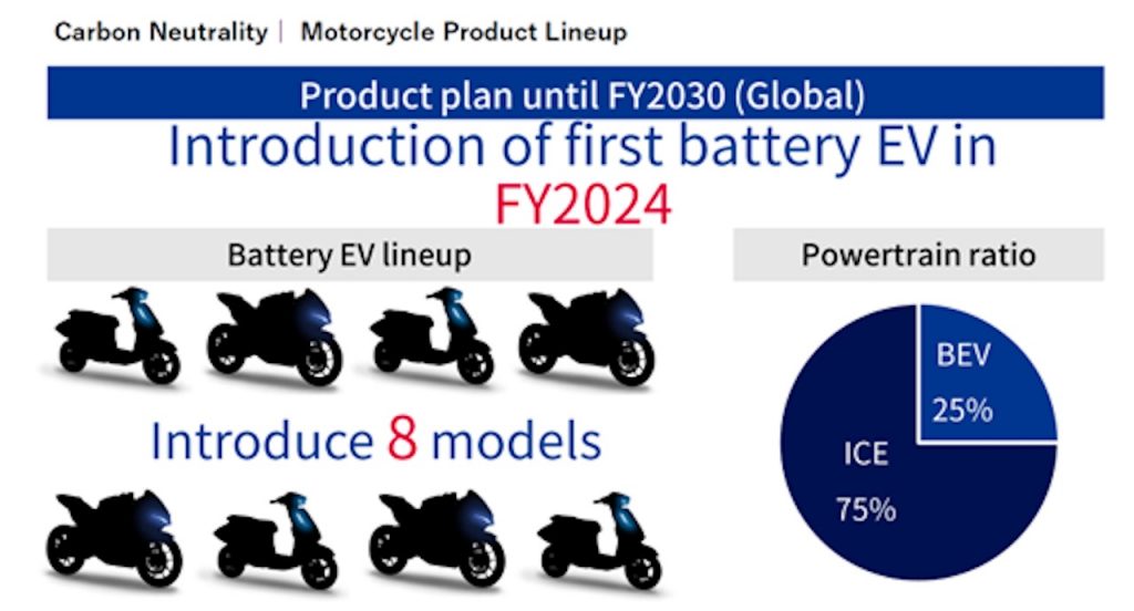 Suzuki: la strategia di sviluppo sino al 2030 nel settore delle due ruote