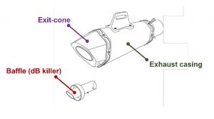 Noise and motion, ANCMA: the guidelines relating to anti-tampering regulations for exhaust silencers
